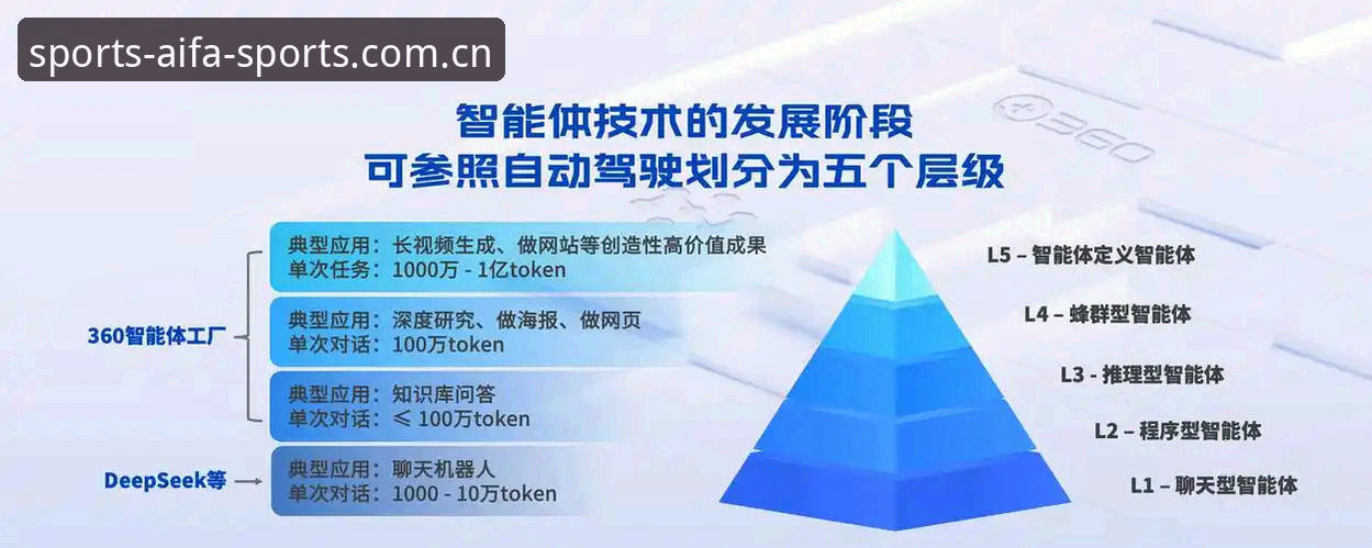 aifa体育靠谱吗 从实战角度出发:aifa体育平台到底靠不靠谱?老用户三年深度体验分享