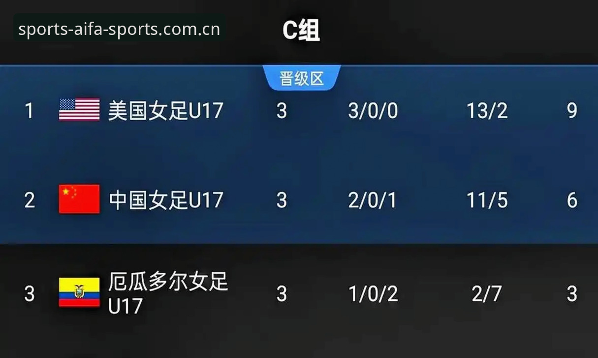 U17世界杯抽签结果详解：中国男女足分组形势与赛事看点